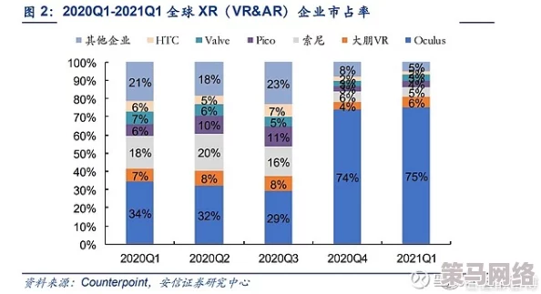 欧美日韩另类在线：全球科技巨头纷纷布局元宇宙，虚拟现实产业迎来新一轮投资热潮