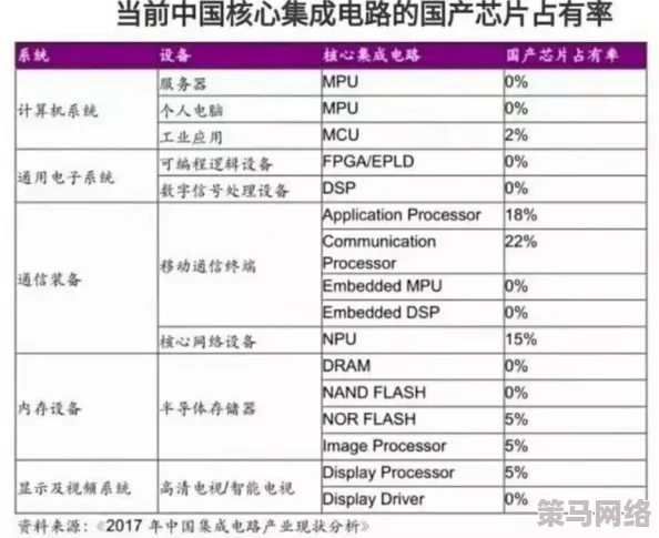 17c一起草+ 国产：分析中国自主研发的17c系列产品在市场中的竞争力与发展前景