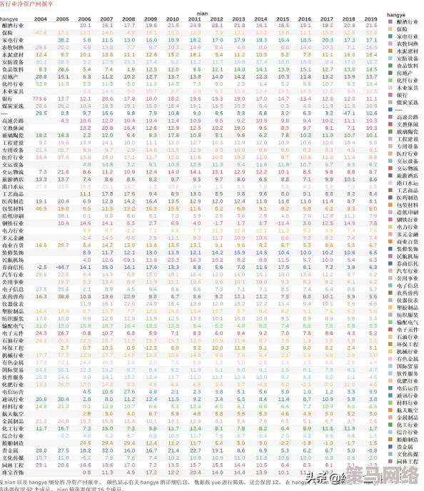 免费行情软件九幺app大全：全面解析各类市场行情应用程序的功能与特点，助力投资者获取实时信息