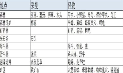 阿瑞斯病毒屠夫高效打法技巧全解析：毒木箭必备，策略与操作并重攻略