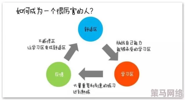 一小时人生：方向标制作详细教程，轻松标记家的位置与出行方向指南