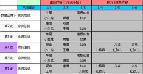 欢乐西游帮派系统深度解析：顶级阵容推荐与策略搭配指南