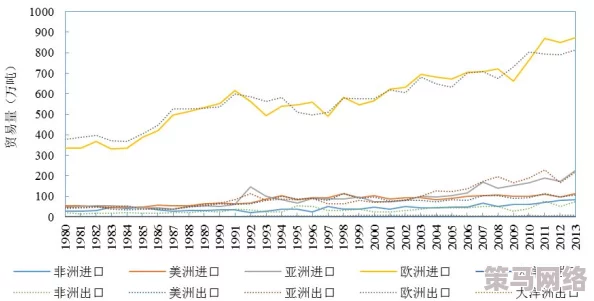 日韩欧美精品一区二区三区：全球经济形势变化对国际贸易的影响与应对策略分析