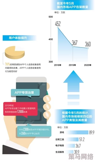 色多多污污：最新动态揭示平台内容监管新措施，用户体验将迎来重大改善与变化