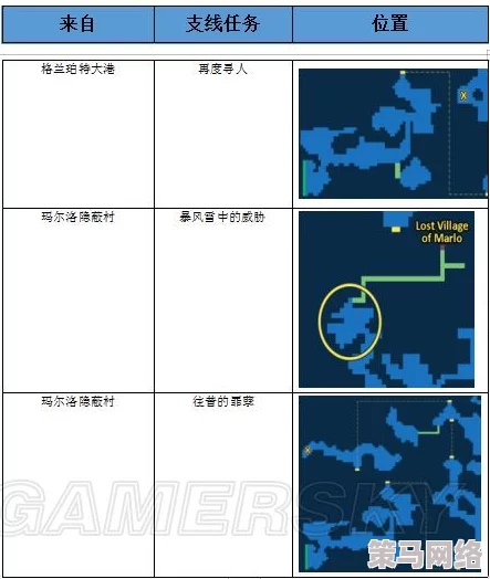 最终幻想勇气启示录：废弃孤儿院全探索，宝箱地点、配方与收集点详尽一览