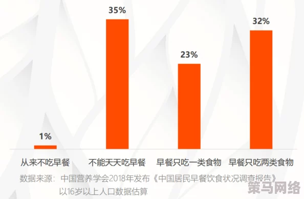 OVO食肉家庭摄取报告：分析不同饮食习惯对健康的影响及其在现代社会中的适应性研究