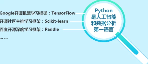 Python人狗大CSDN：深入探讨Python在人工智能与机器学习中的应用与发展趋势