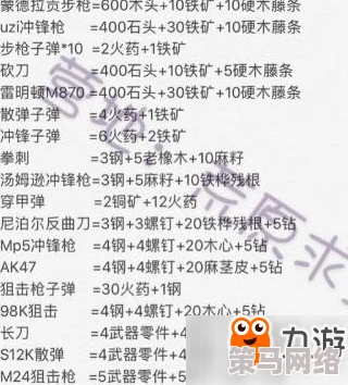 明日之后游戏攻略：2级斧子制作教程及铁斧头所需材料一览表