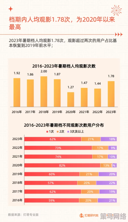 99久久免费国产精精品：最新数据显示国产电影票房持续攀升，观众热情高涨，行业前景乐观！