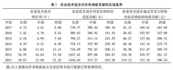 97密桃：探讨其在现代农业中的应用与市场潜力分析及消费者偏好的影响因素研究