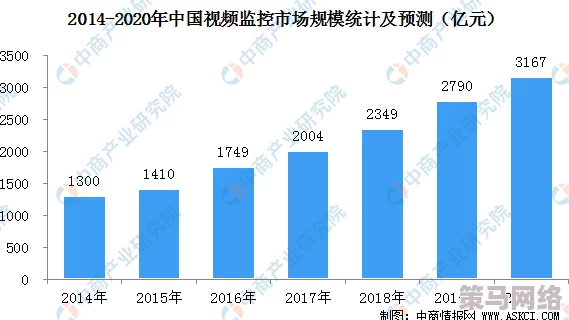 国产在线视频h：最新动态与发展趋势分析，探讨其在市场中的影响力与用户反馈