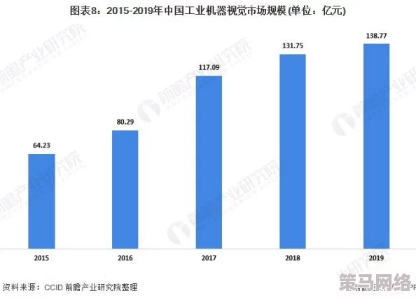 日韩国产午夜一区二区三区：最新动态揭示行业发展趋势与市场反应，深度分析用户需求变化与内容创新方向