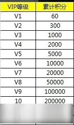 《少年群侠传》VIP价格表全面解析：探究VIP10等级具体需要多少钱？