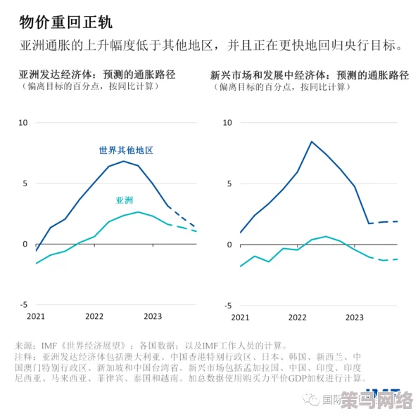 亚洲欧美综合一区＂震惊全球：最新研究揭示该地区经济增长速度超出预期，未来发展潜力无限！