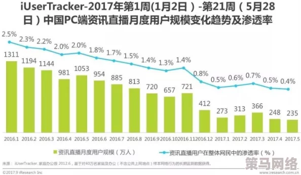 黄视频无码：最新动态揭示行业现状与未来发展趋势，用户需求不断变化引发热议