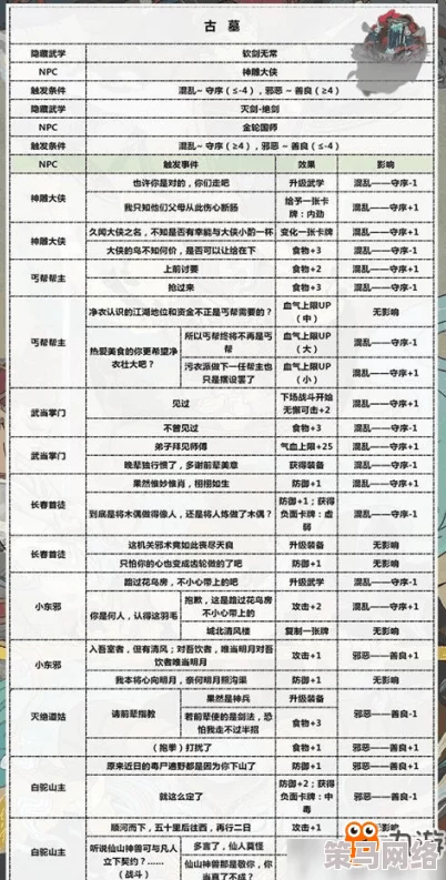 揭秘古今江湖古墓中隐藏武学的获取之道：方法与技巧全解析