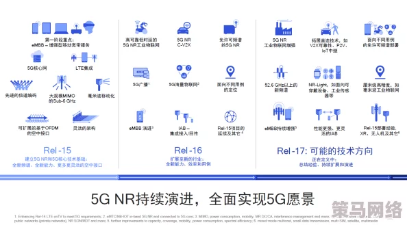 5g天天奭天天5g一直奭：探讨5G技术的高速发展及其对日常生活和未来通信的深远影响