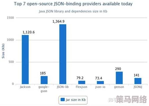 JavaparserXXXX乱：最新动态揭示其在代码解析领域的重大变革与应用前景分析