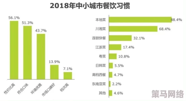 一线产品和二线产品的区别：市场竞争加剧，消费者偏好变化推动品牌定位新趋势