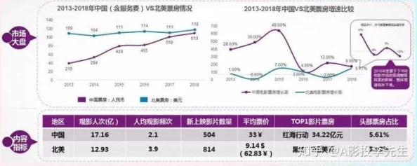 香港三级午夜理伦三级：最新进展揭示影片在市场反响及观众反馈方面的变化与趋势分析